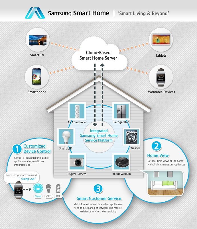 Smart Appliances: The Future of Home Convenience - visual representation