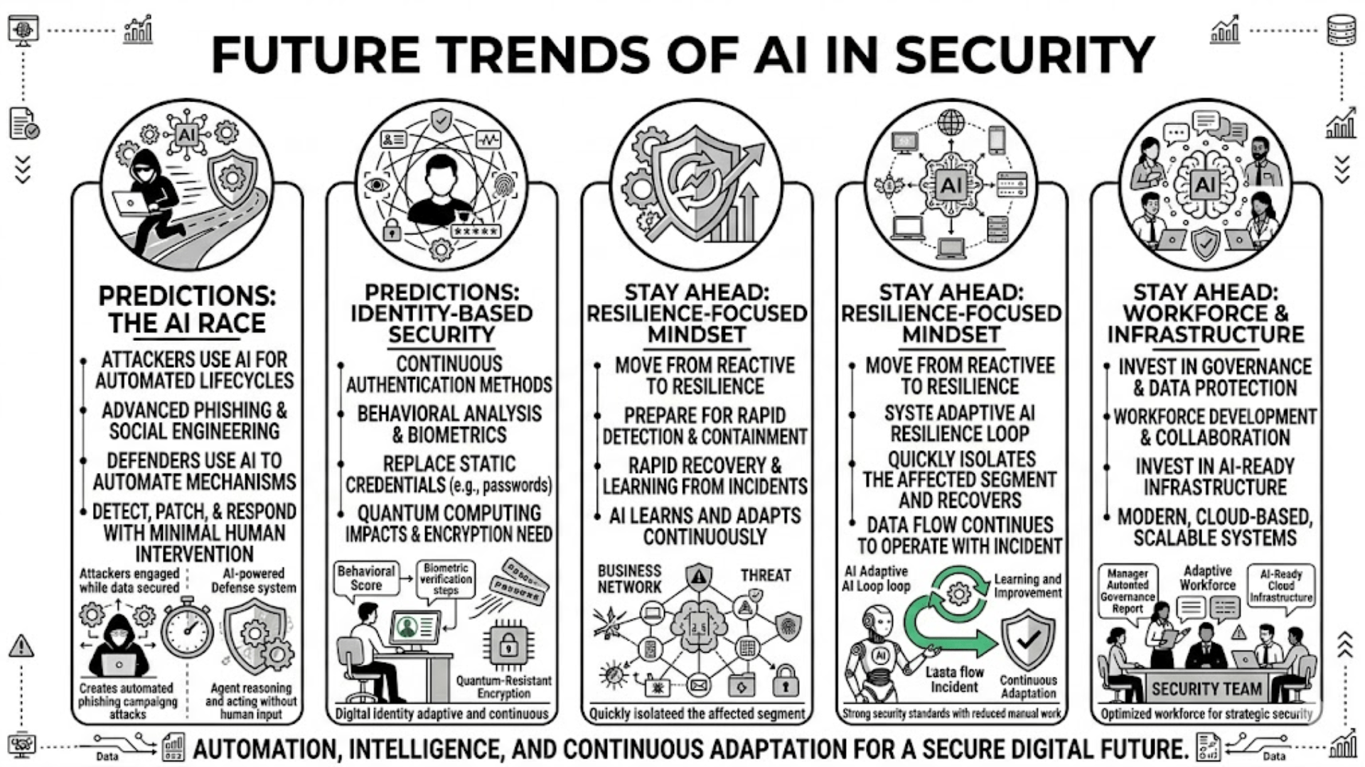 Future Trends in AI Security - contextual illustration