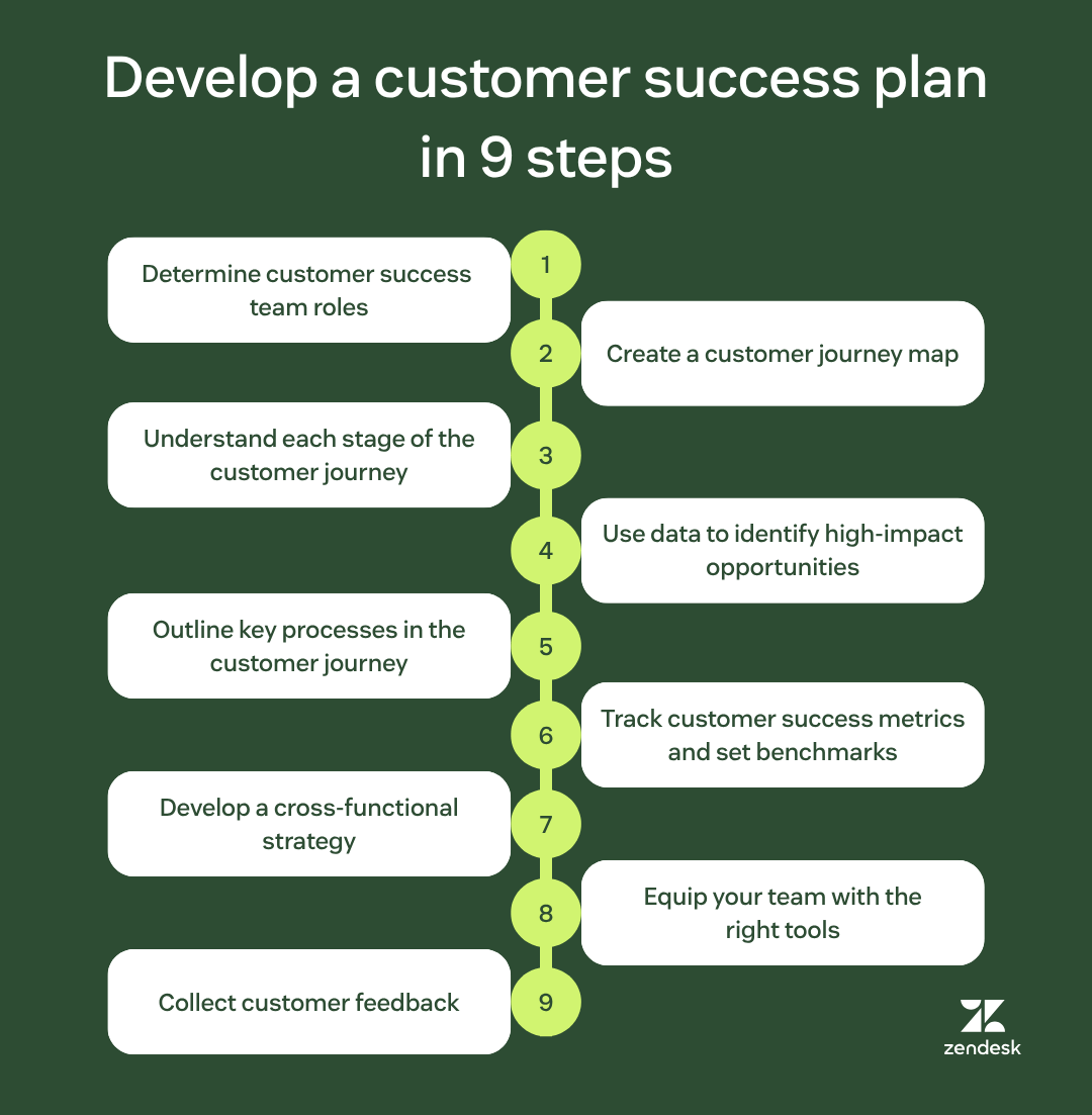 Practical Implementation Guides for Swedish Startups - contextual illustration