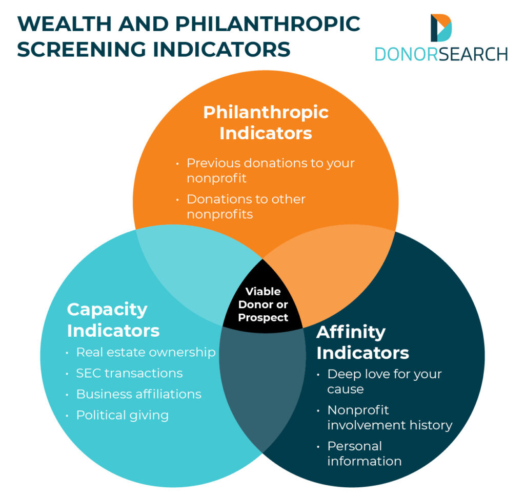 Ethical Dilemmas and Institutional Accountability - visual representation