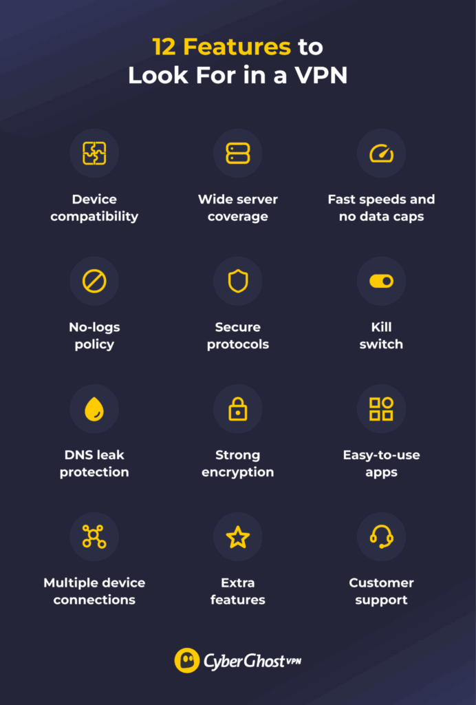 Cyber Ghost's Competitive Edge - visual representation