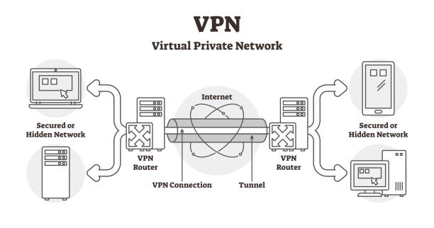 What Exactly is a VPN? - contextual illustration