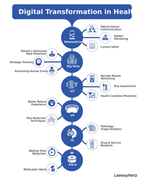 Future Trends in Health Communication - contextual illustration