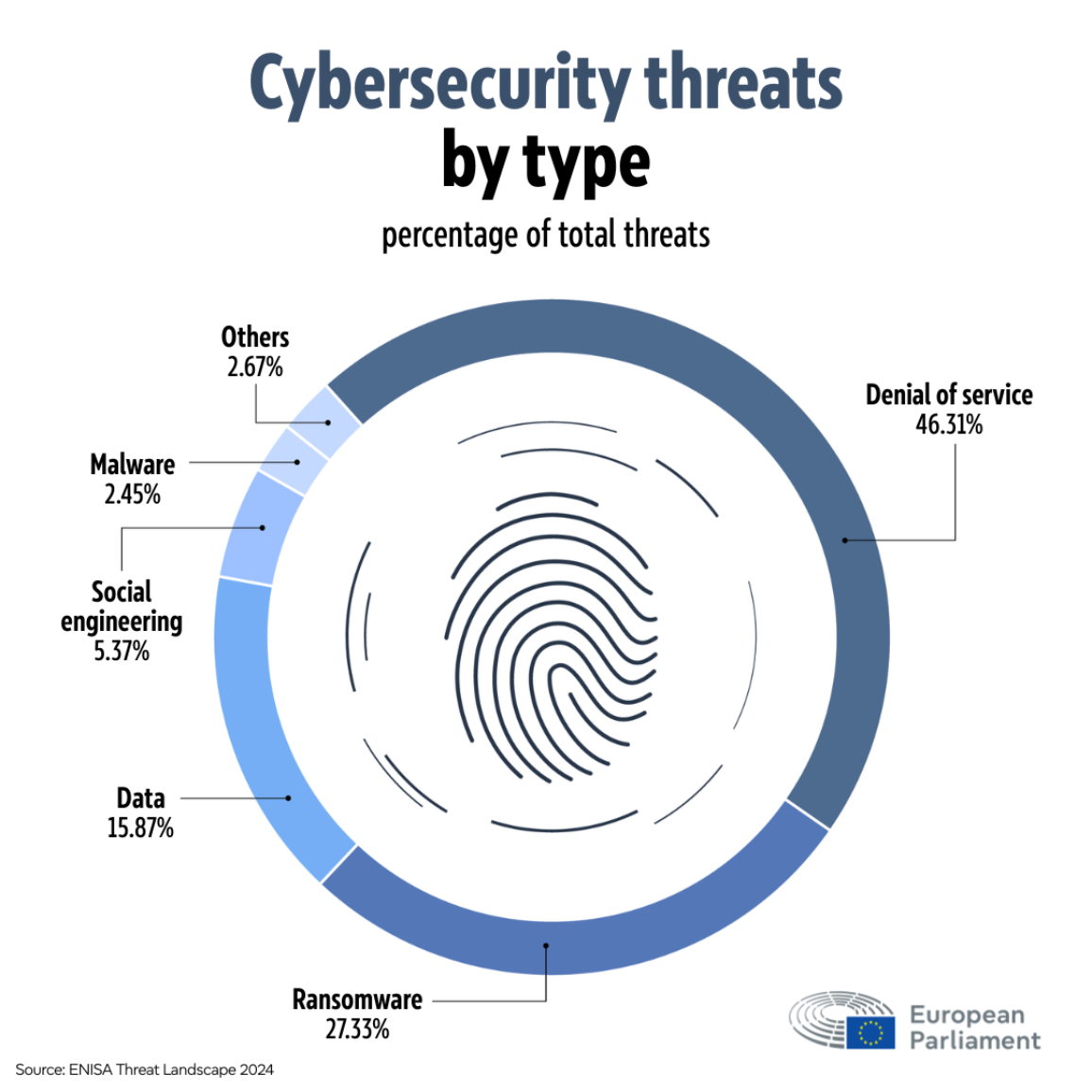 The Impact of the Breach - visual representation