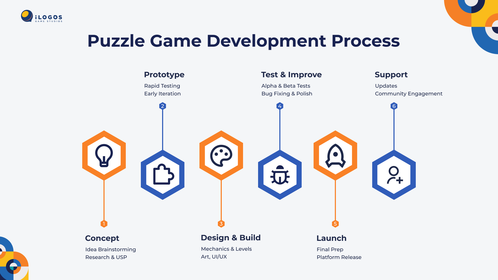 Implementation Guide: Designing a Puzzle Game - contextual illustration