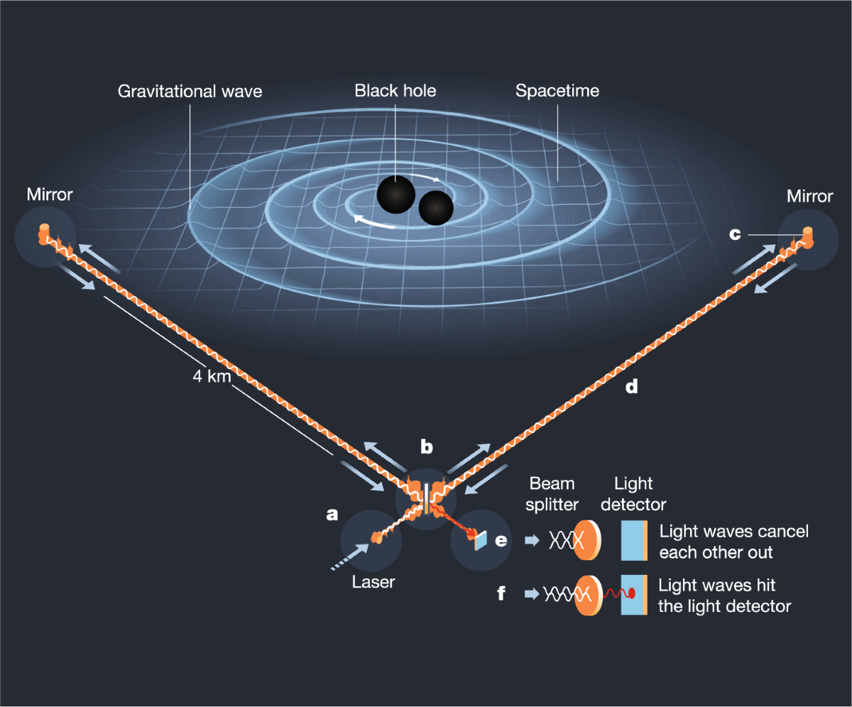 Technological Advancements in Observation - contextual illustration