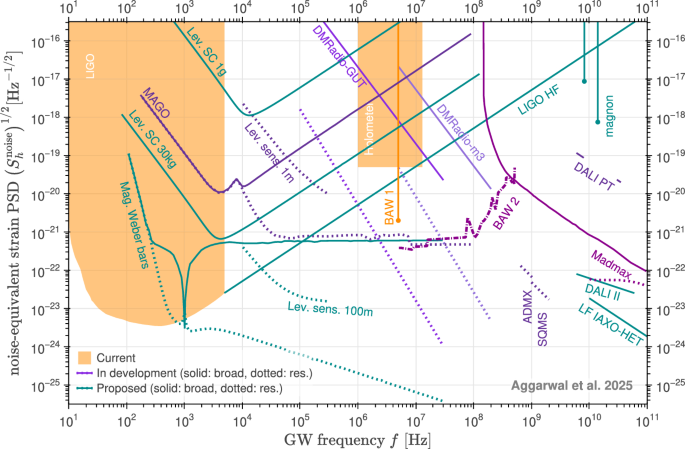 Common Pitfalls in Black Hole Research - contextual illustration
