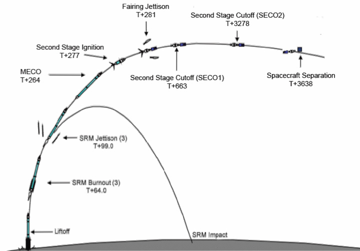 FAQ - visual representation
