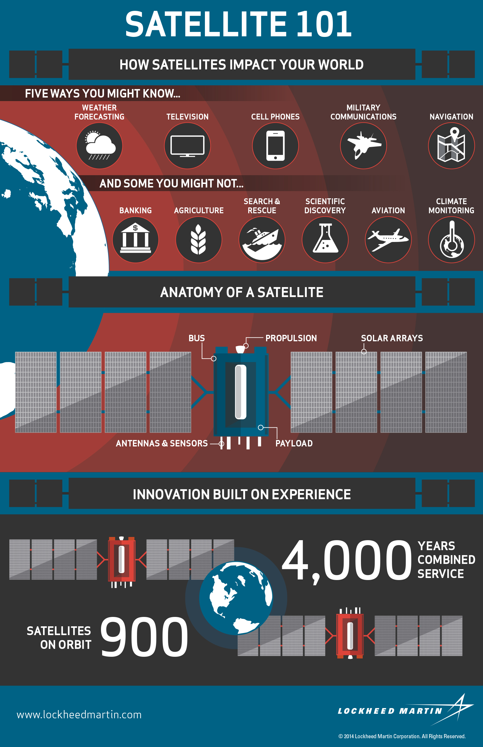Best Practices for Satellite Safety - contextual illustration