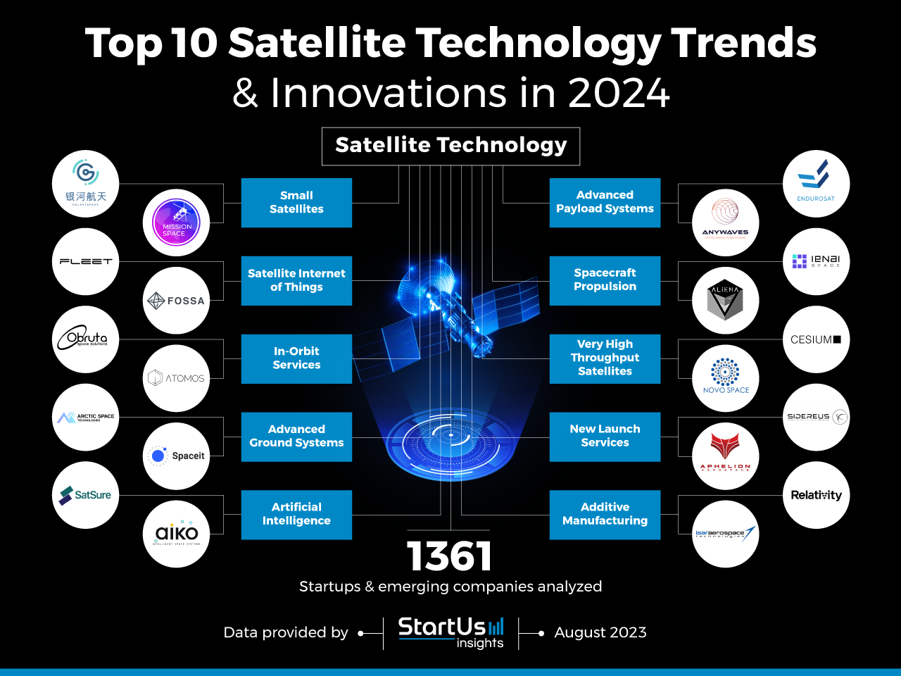 Future Trends in Satellite Technology - contextual illustration