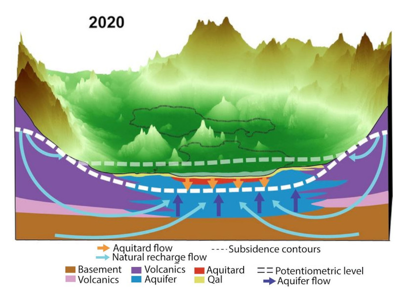 The Sinking Issue: A Deep Dive - visual representation