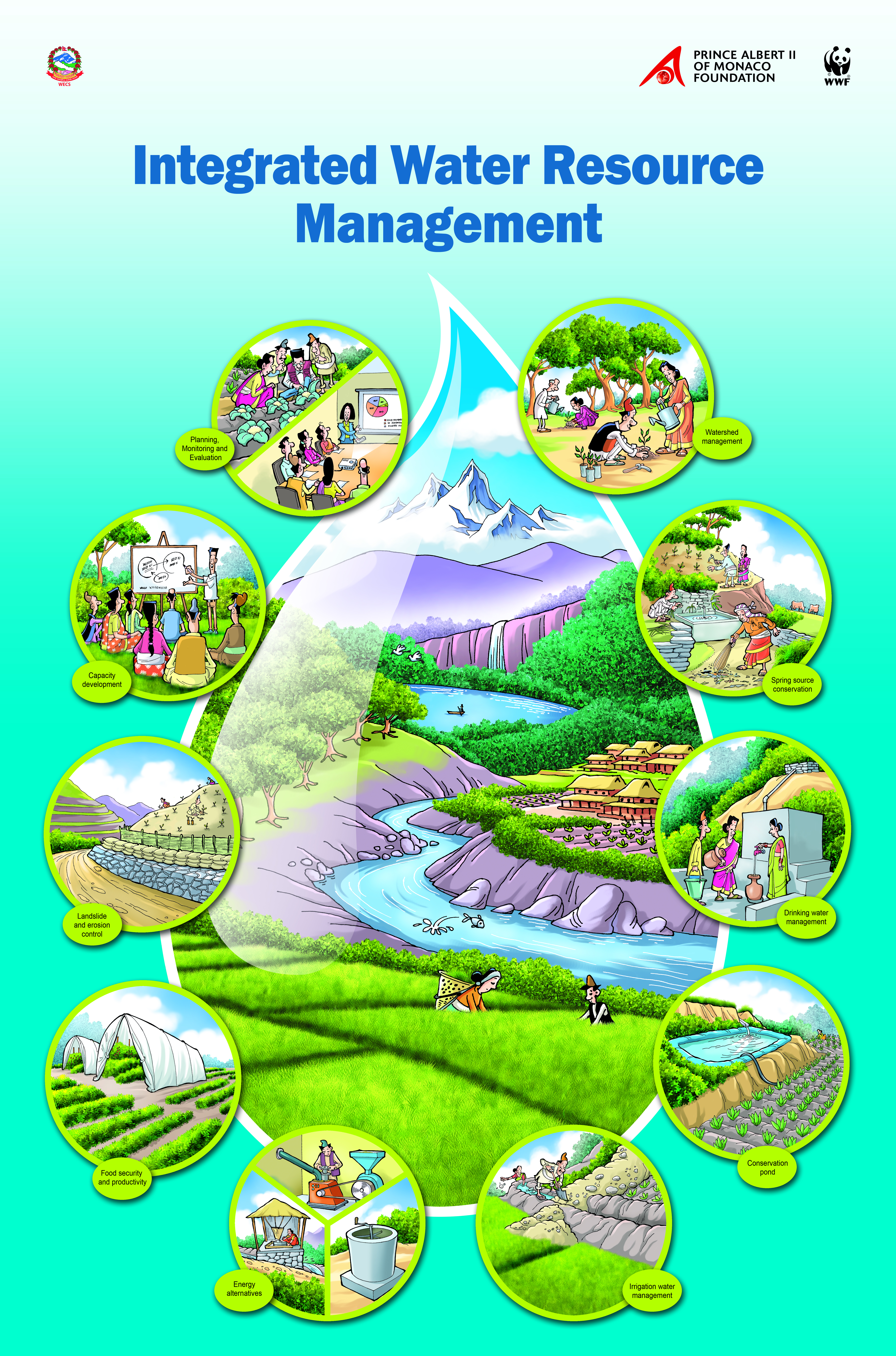 Technological Innovations in Monitoring - visual representation
