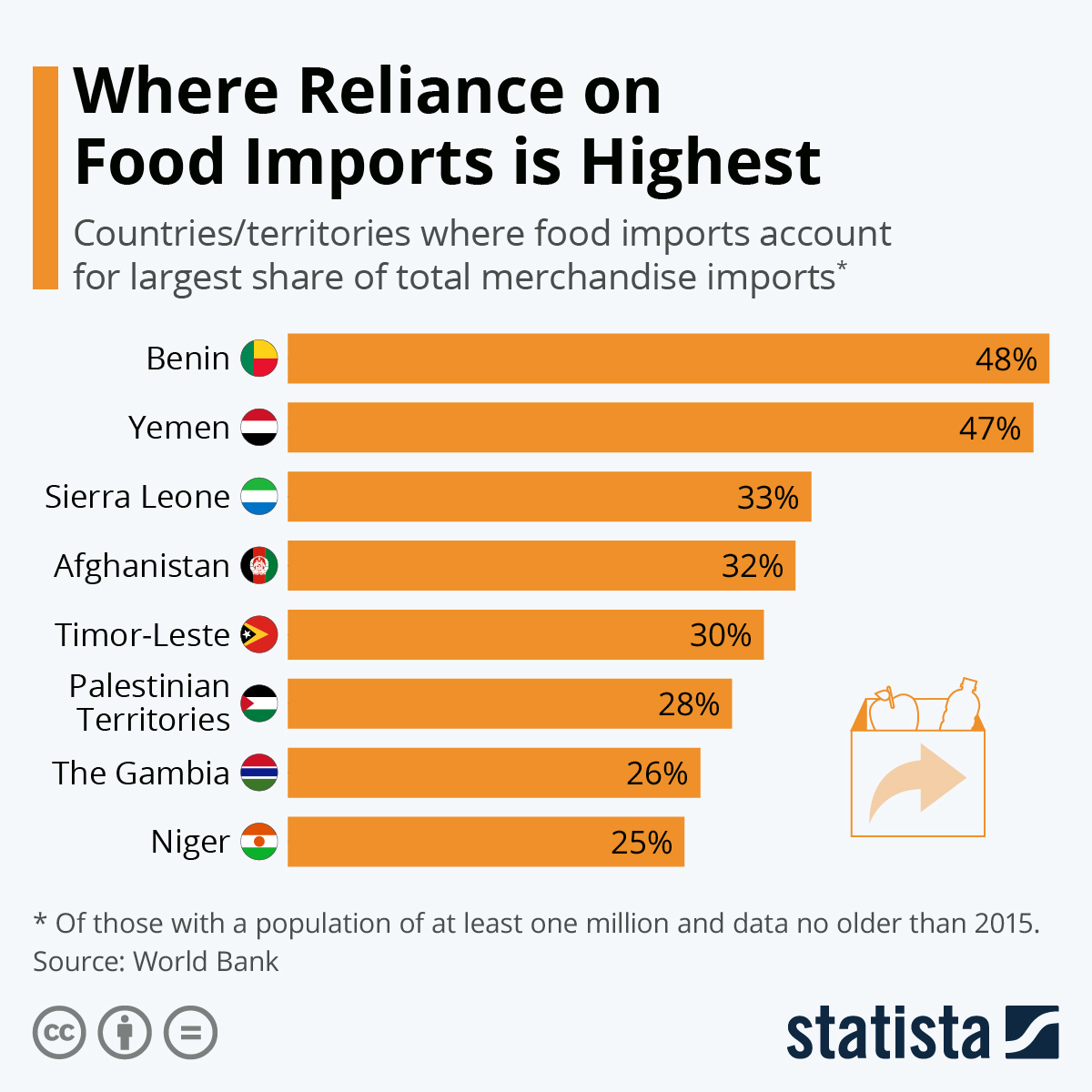 Food Security Threats - contextual illustration
