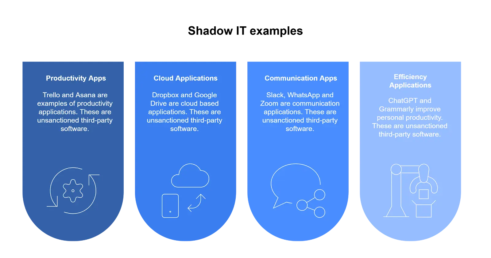 The Road Ahead: Future Recommendations - visual representation