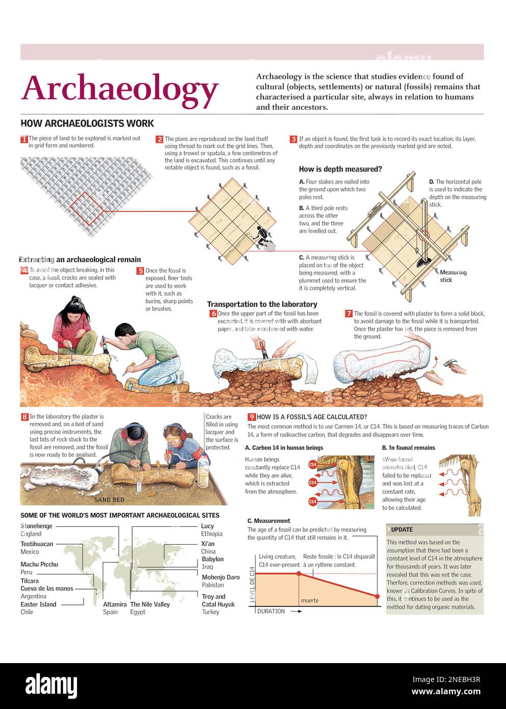 Technical Challenges and Solutions - contextual illustration