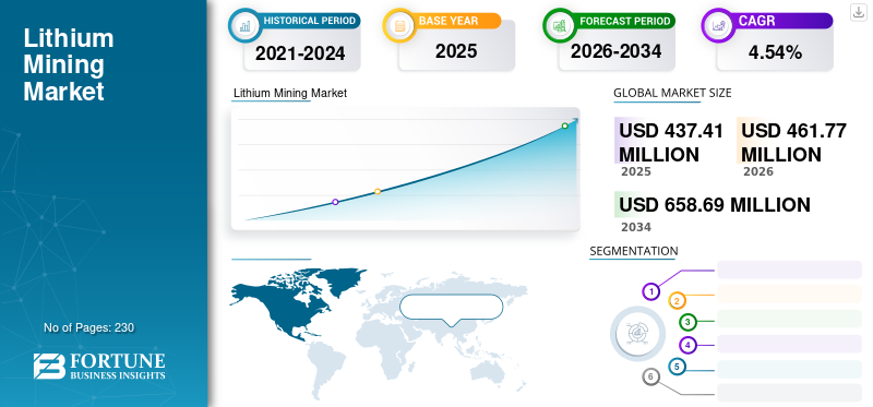 Economic Implications of the Lithium Discovery - contextual illustration