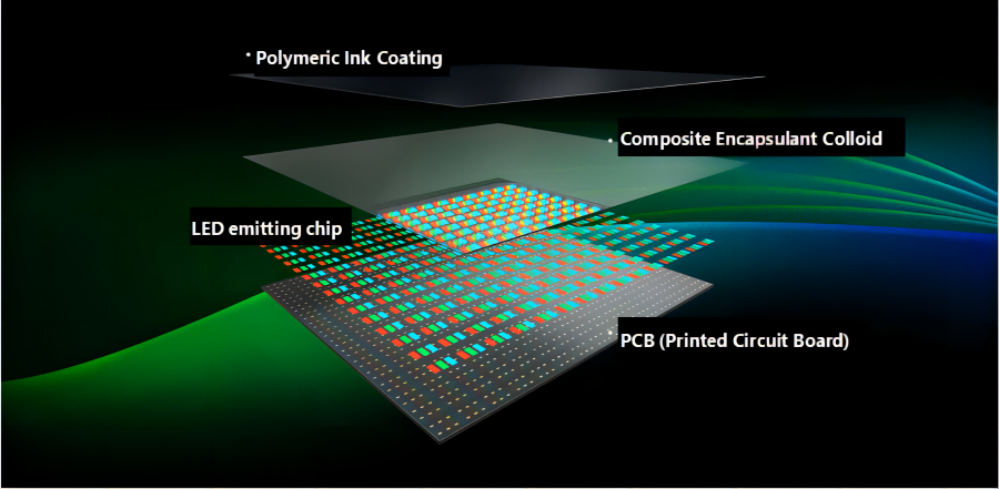 What is Mini LED Technology? - contextual illustration