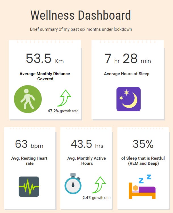 Implementation Guide: Making the Most of Your Fitbit - contextual illustration