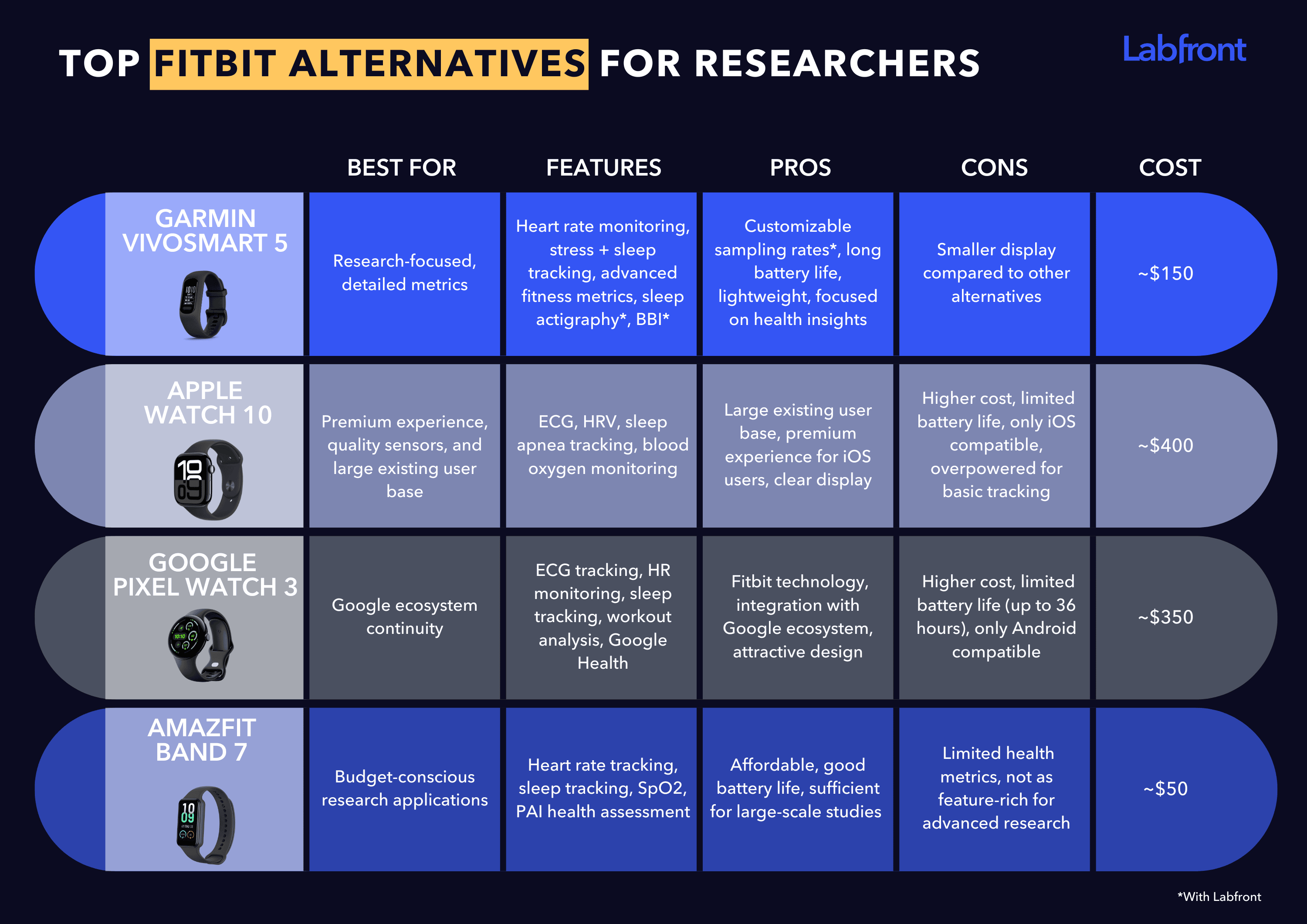 FAQ - visual representation