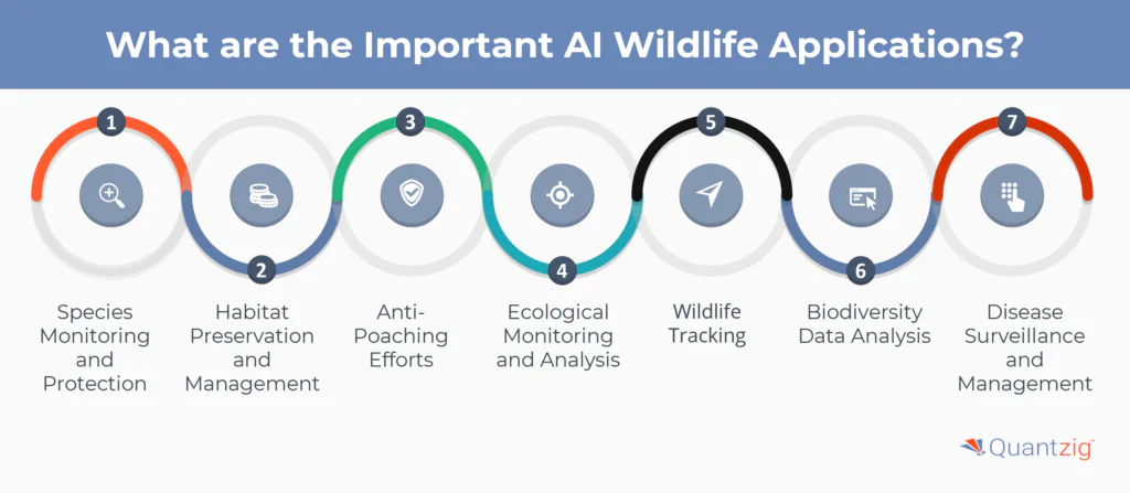Future Trends in AI and Wildlife Observation - contextual illustration