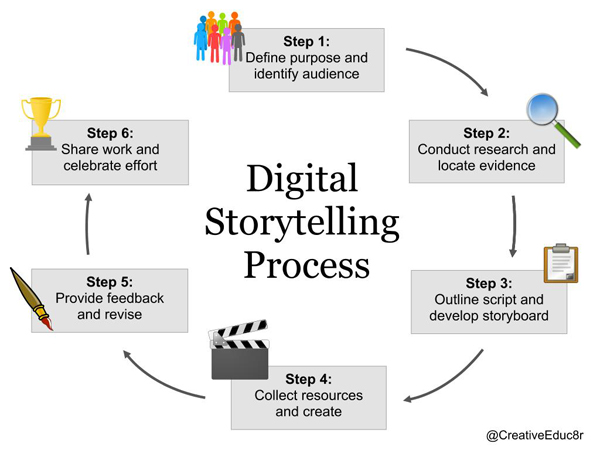 Crafting the Narrative - contextual illustration