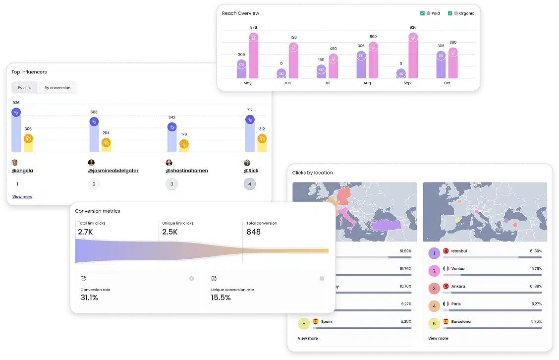 Why Devotion Stands Out - visual representation
