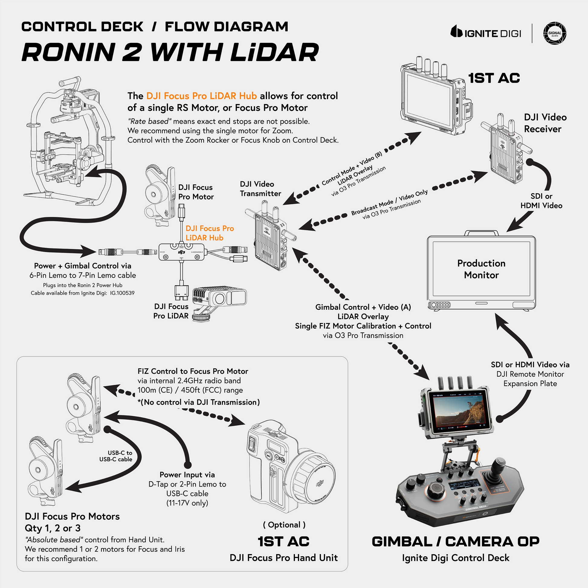 The Evolution of Drones: Setting the Stage for Romo 2 - visual representation