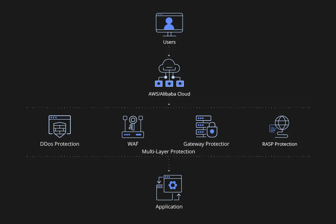 Privacy at the Forefront - visual representation
