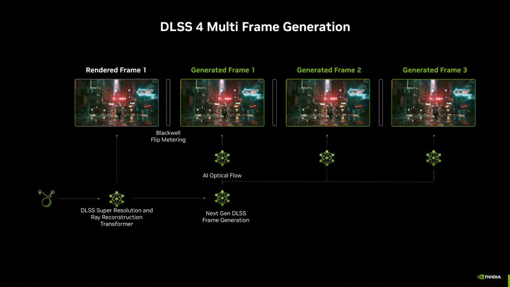 The Evolution of DLSS Technology - contextual illustration