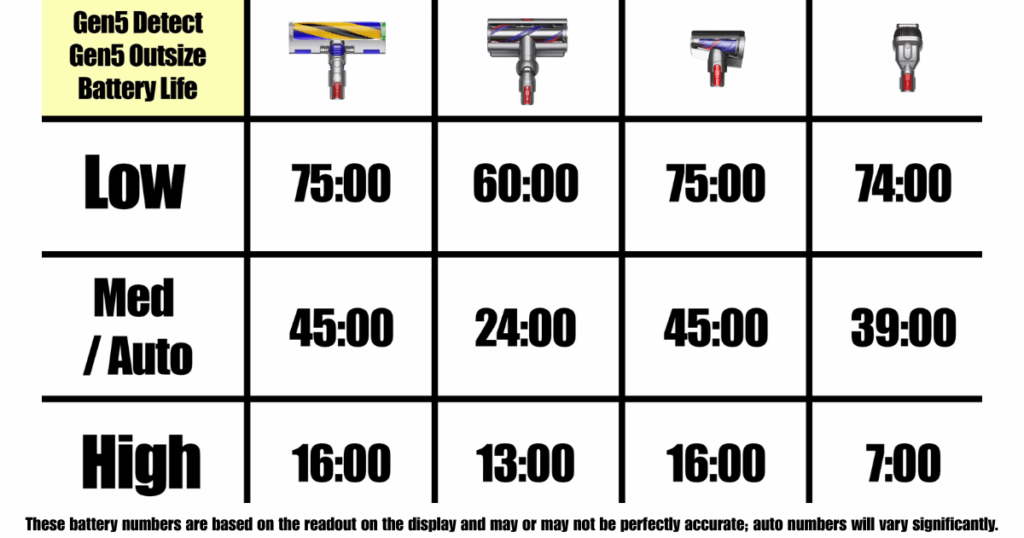 Dyson's Technological Advancements - contextual illustration