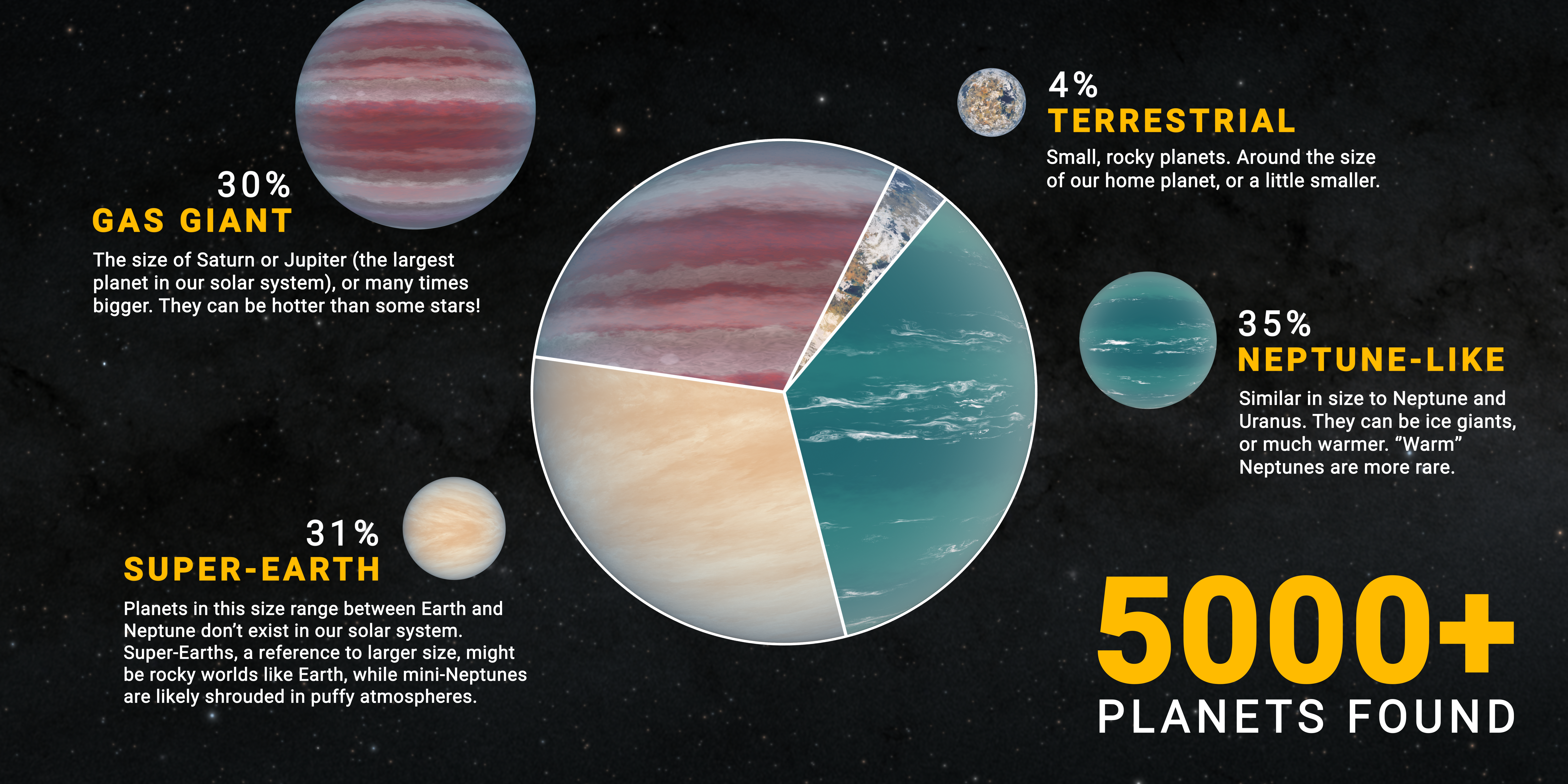 Observing Helium Escape: A Breakthrough in Exoplanetary Science - visual representation