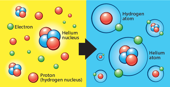 The Cosmic Dance: Hydrogen and Helium in the Universe - contextual illustration