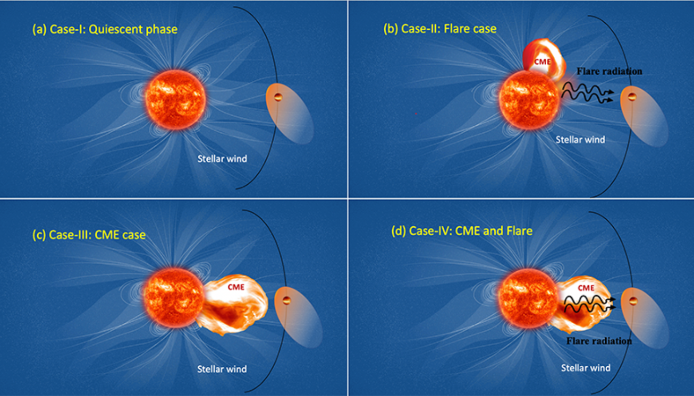 The Impact of Stellar Proximity - contextual illustration