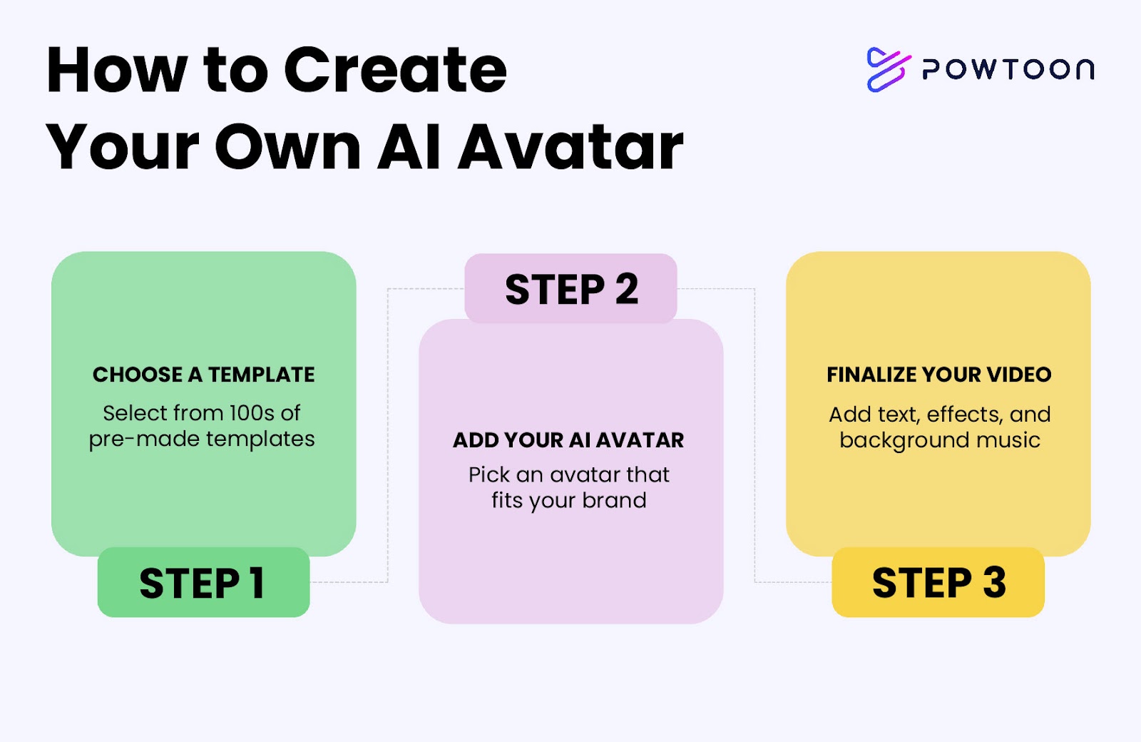 Future Trends in AI Avatars - visual representation