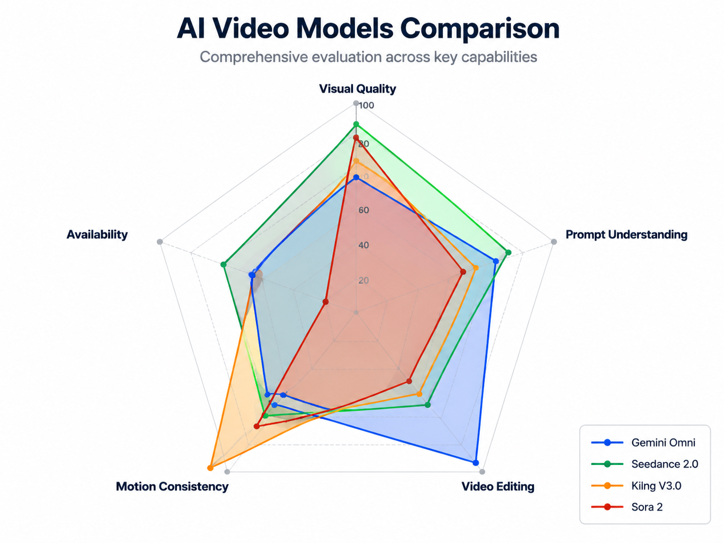 Real-World Use Cases - visual representation