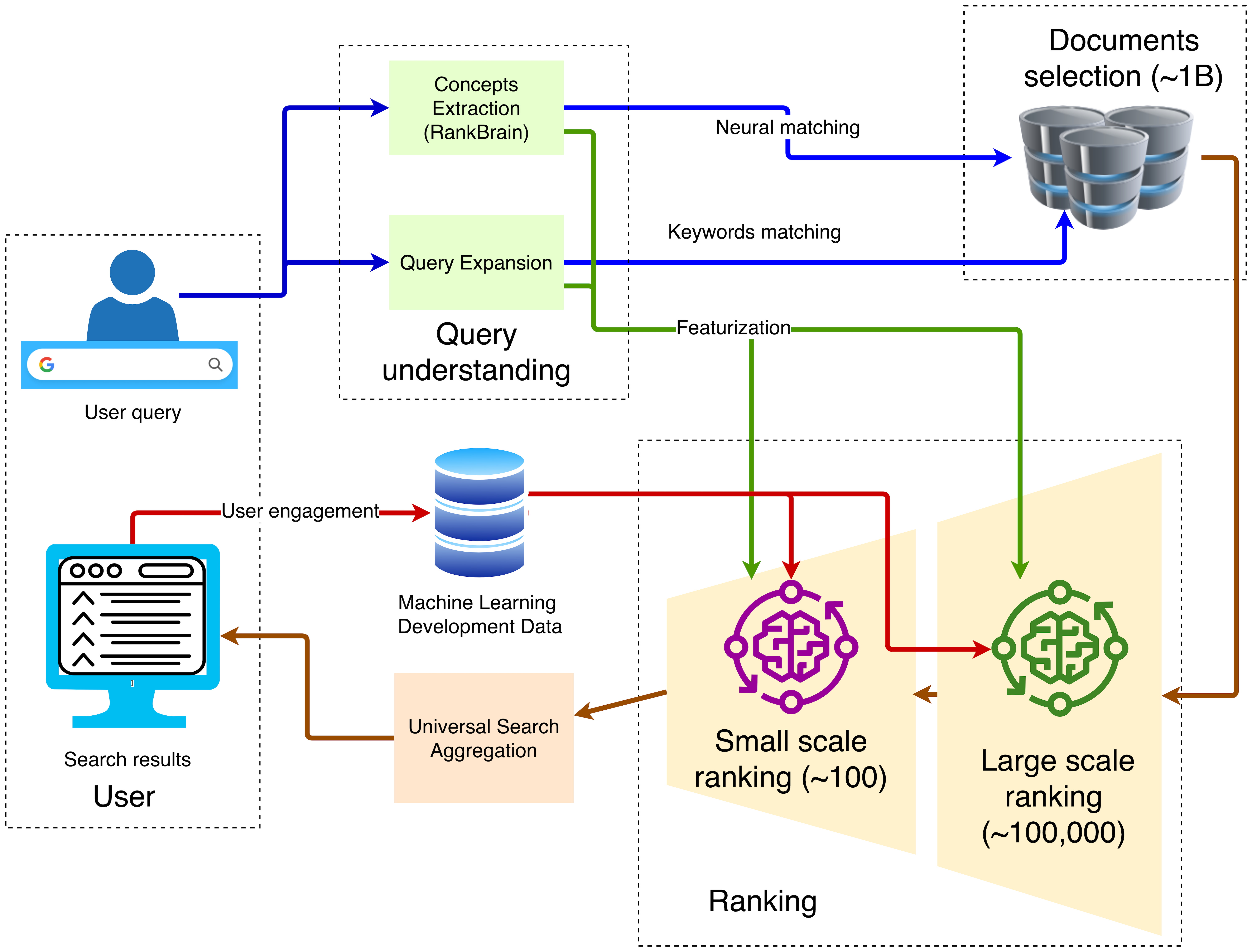 Diving Deep: Technical Details and Implementation - contextual illustration