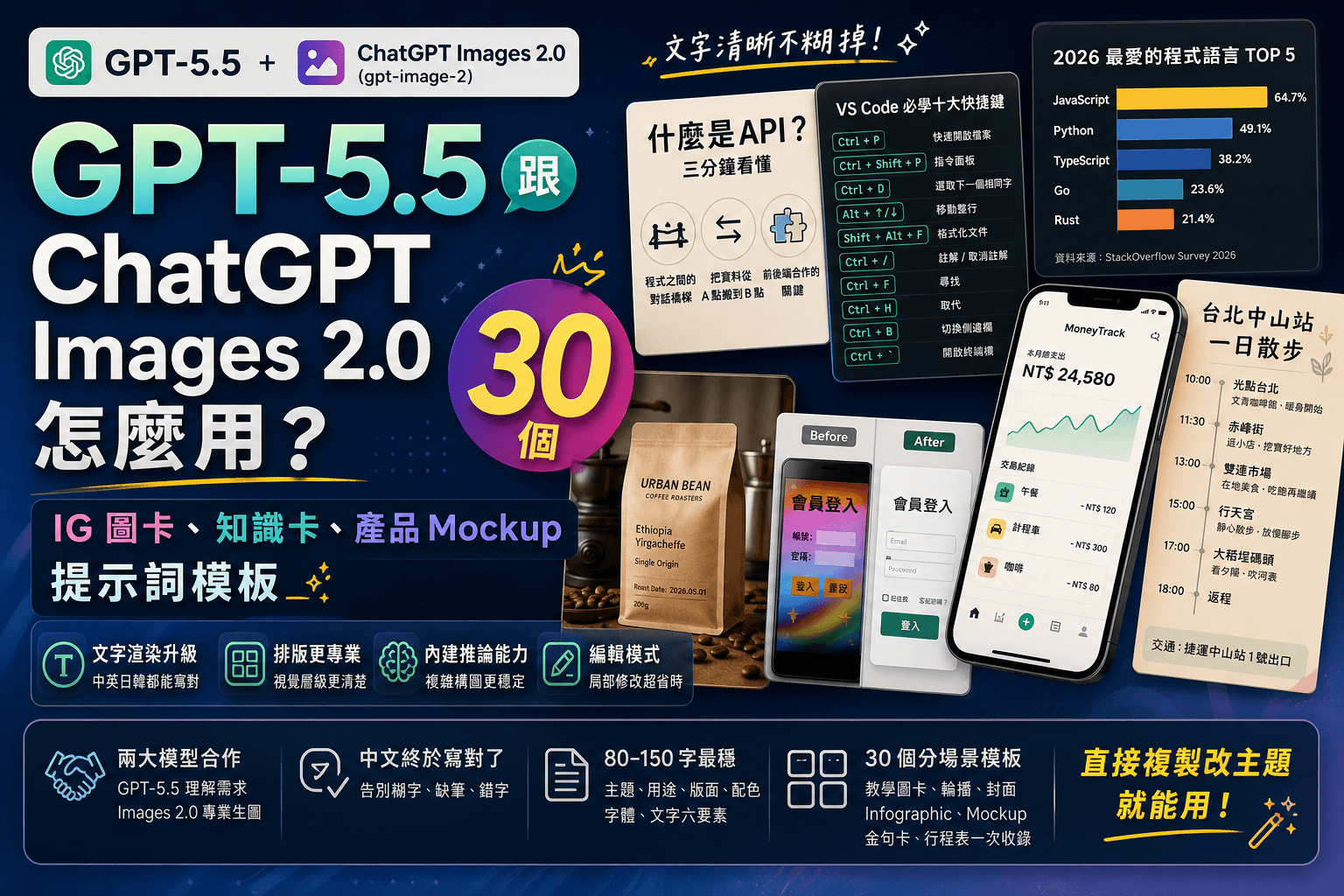 Best Practices for Utilizing GPT-5.5 Instant - contextual illustration