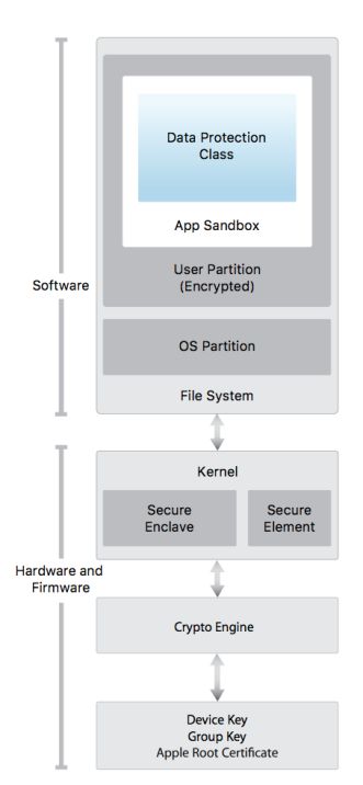 TL; DR - visual representation