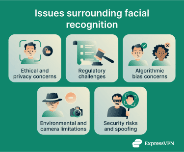 Privacy and Ethical Considerations - contextual illustration
