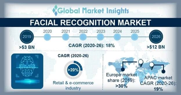Future Trends and Recommendations - contextual illustration