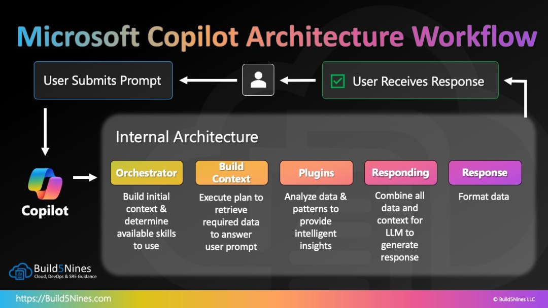 TL; DR - visual representation