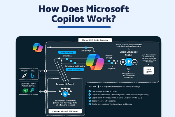Understanding Copilot Tasks AI - visual representation