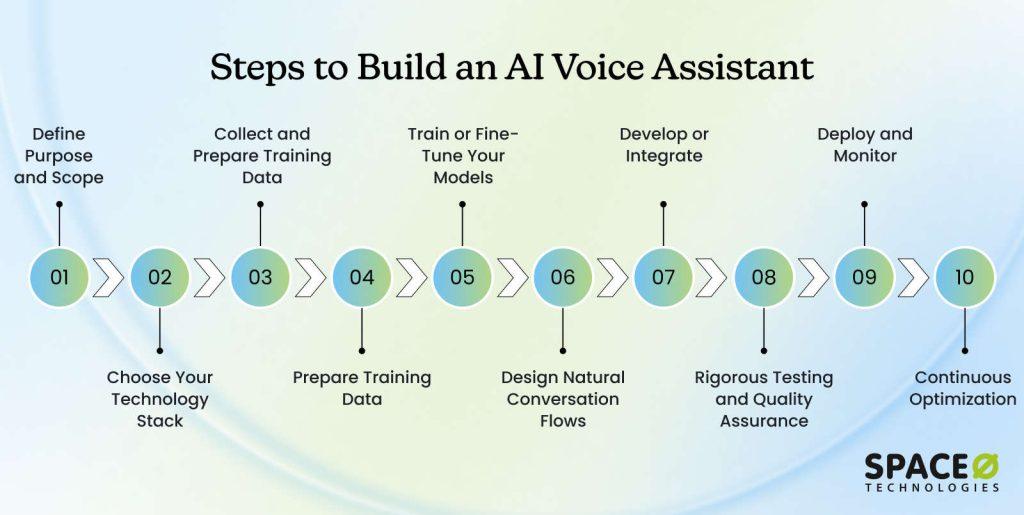 Implementing AI Voice Search: A Technical Perspective - contextual illustration