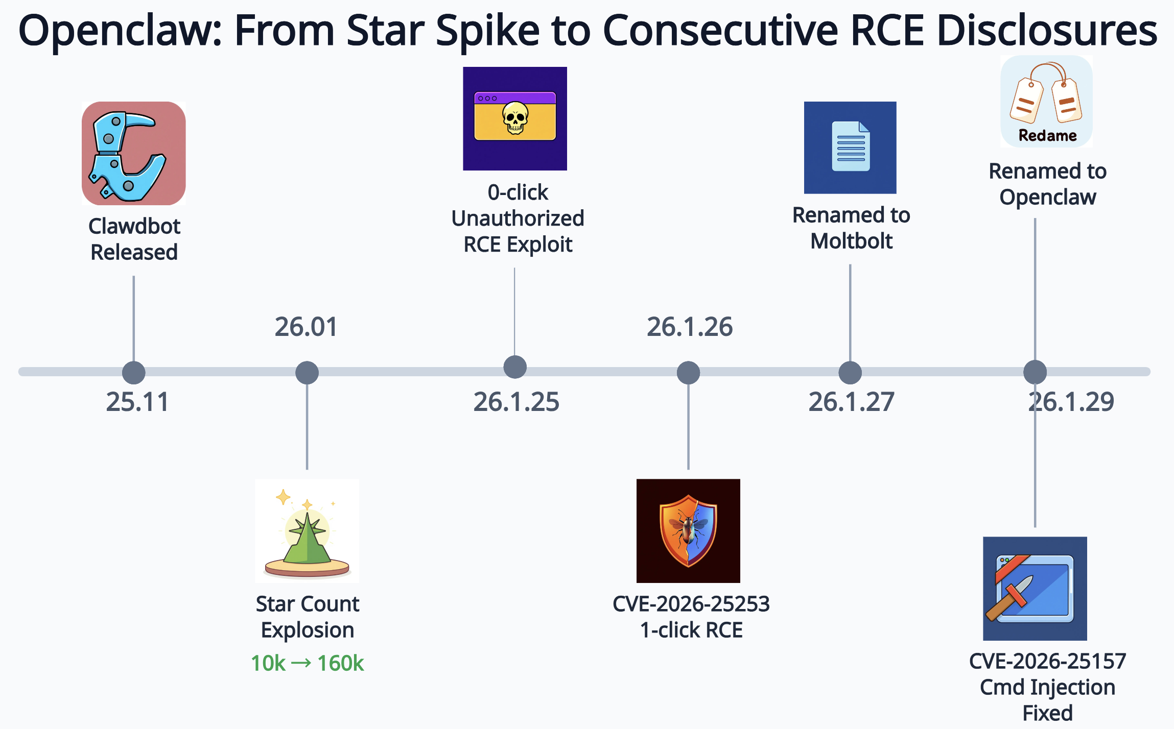 Understanding Open Claw - visual representation
