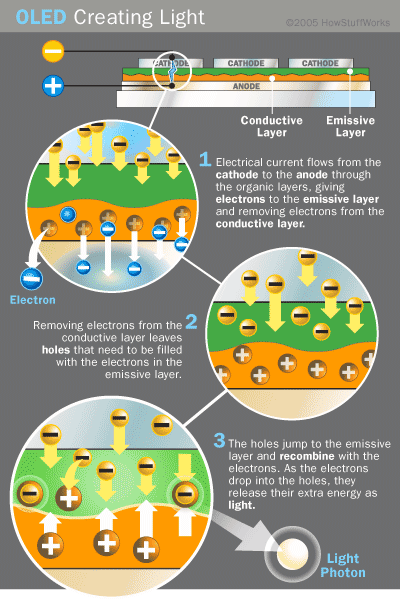 Internal Links - visual representation