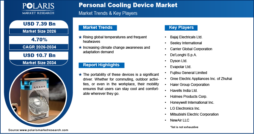 Future Trends in Personal Cooling Technologies - contextual illustration