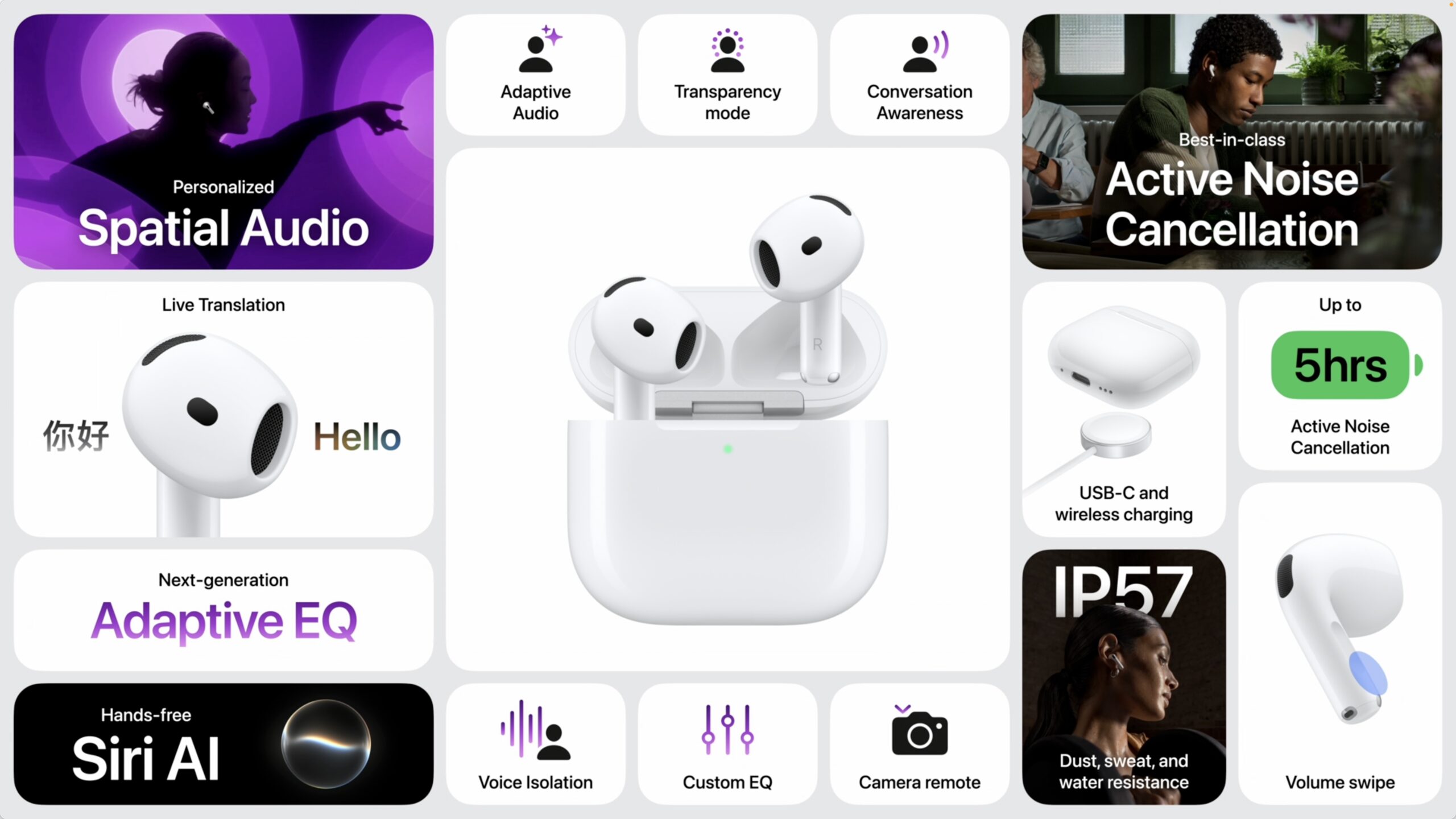 The Evolution of AirPods - visual representation