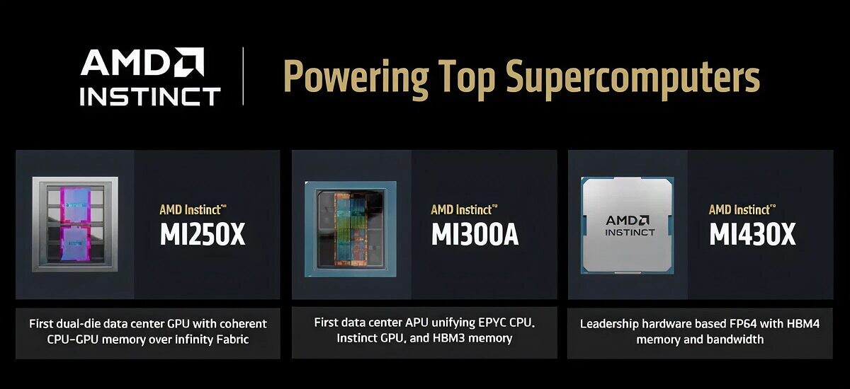 A Deeper Dive into AMD's Strategy - visual representation
