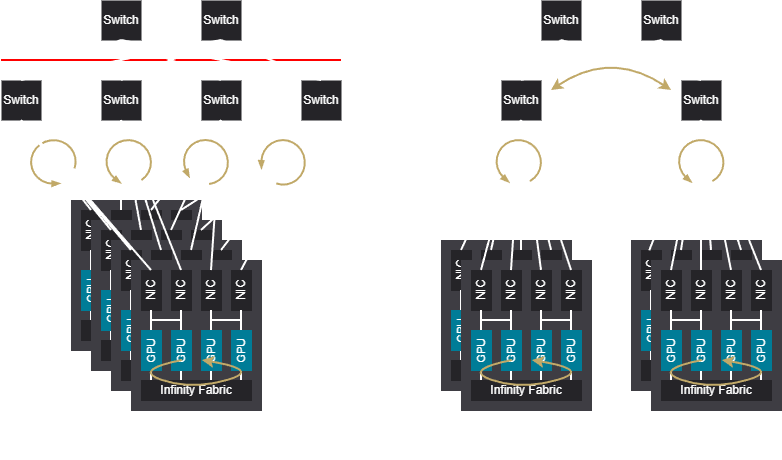 Implementation Guide: Preparing for the MI430X - contextual illustration