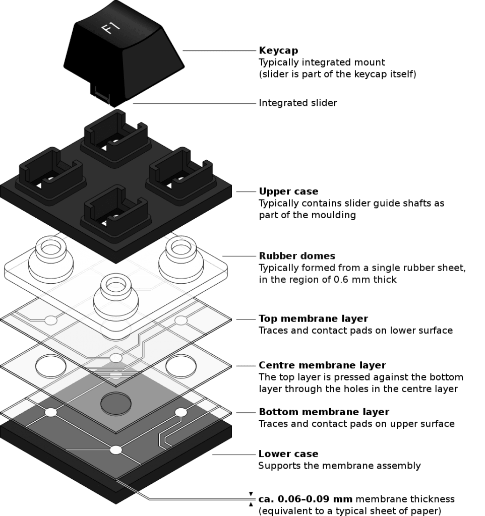 Pillar Suggestions - visual representation